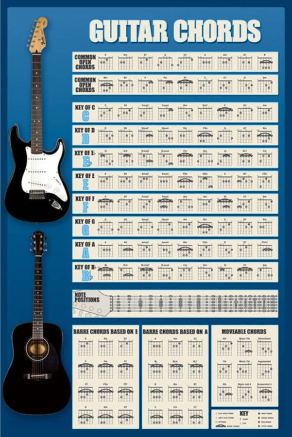 Pyramid Poster Guitar Chords 61x91 5cm