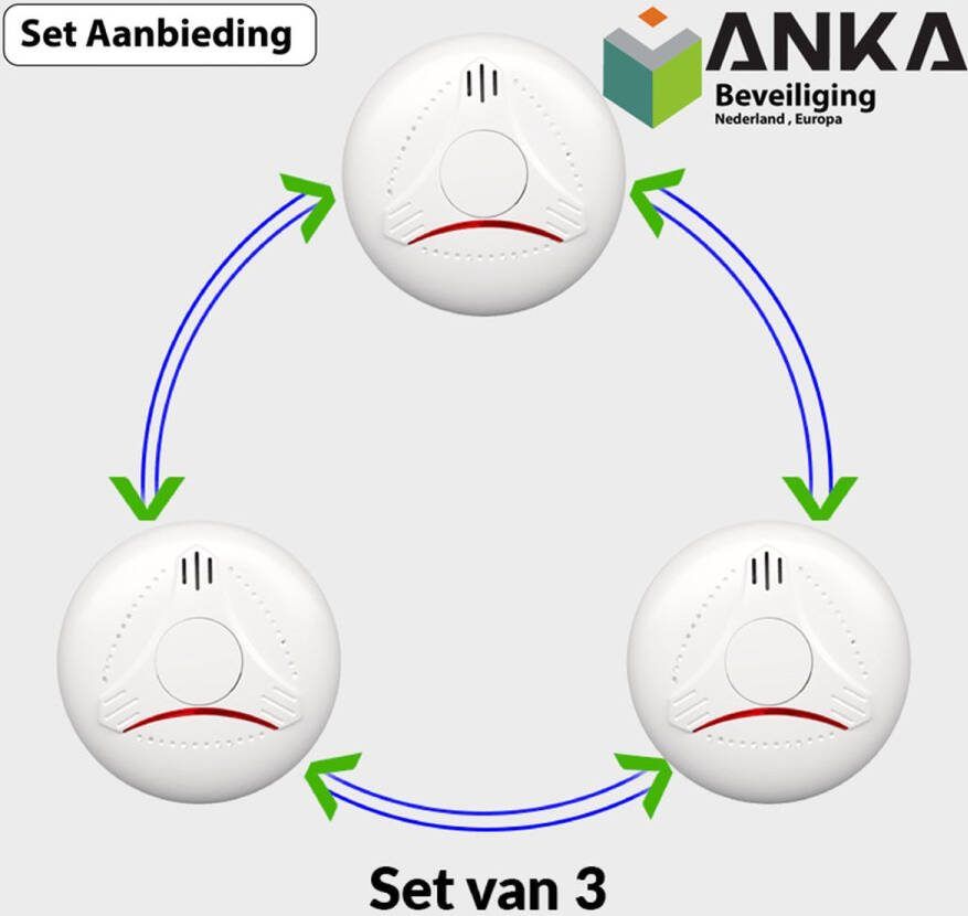 ANKA Security 3-Pack Rookmelder met 10 jaar batterij Slimme koppelbare rookmelder 3 rookmelders Voldoen aan Europese Norm EN14604 85 dB