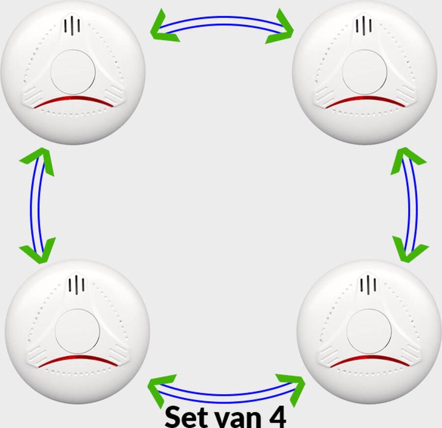 ANKA Security Rookmelder 4-Pack koppelbaar en met 10 jaar batterij Voldoen aan Europese Norm EN14604 85 dB