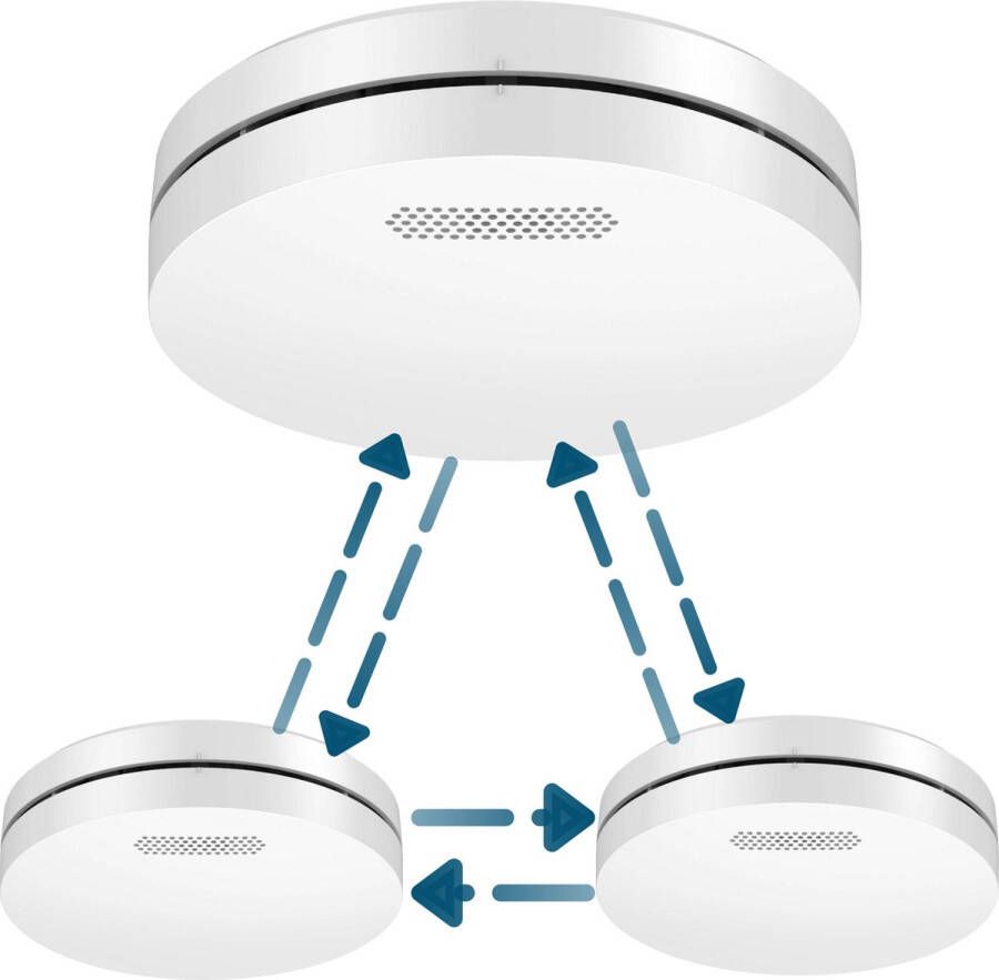 Aroha Koppelbare rookmelders met 10 jaar batterij 3 Slimme rookmelders koppelbaar Draadloos koppelbare brandmelder Multipack 3 set
