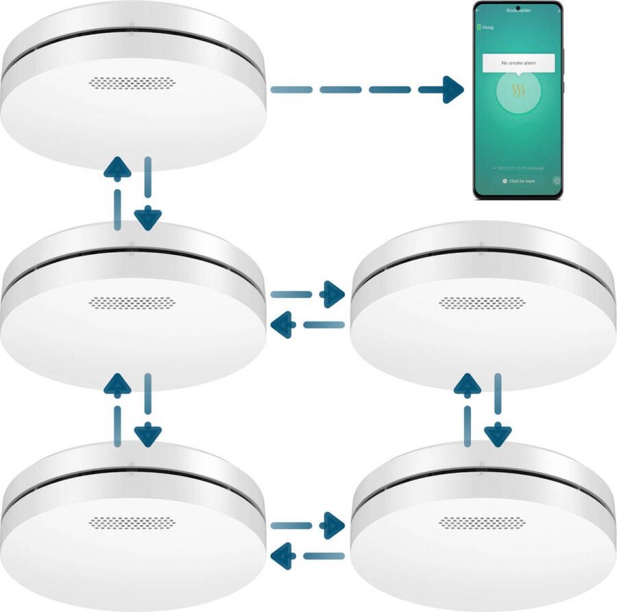 Aroha Smart Connect & Link Rookmelder 10 jaar batterij Slimme & koppelbare rookmelder met WiFi Smart brandmelder met app Tuya & Smartlife Draadloos koppelbare brandmelder Multipack met Link Rookmelder 5 set