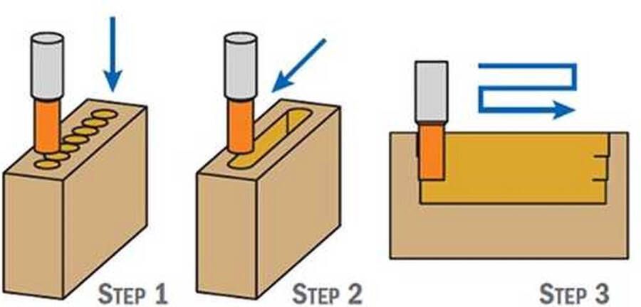 CMT Langgatboor rechts Boor Materiaal Snijgereedschappen Houtboor 1 Stuk(s)