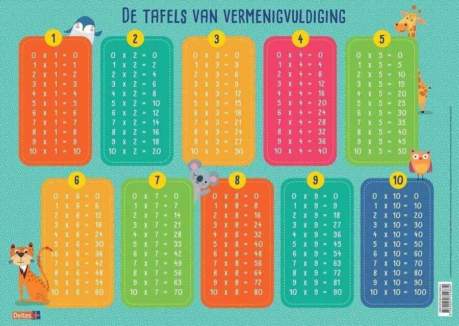 Deltas Educatieve onderleggers De tafels van vermenigvuldiging