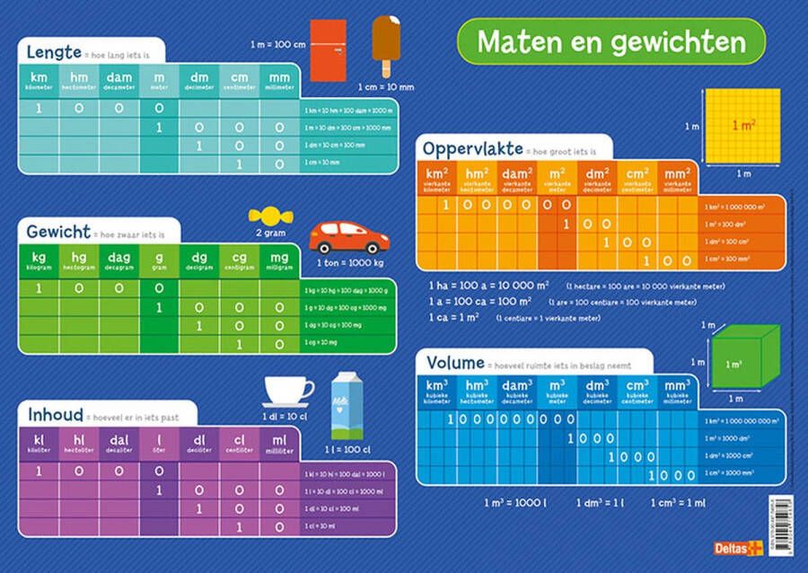 Deltas onderlegger Maten en gewichten junior 43 x 30 5 cm PVC