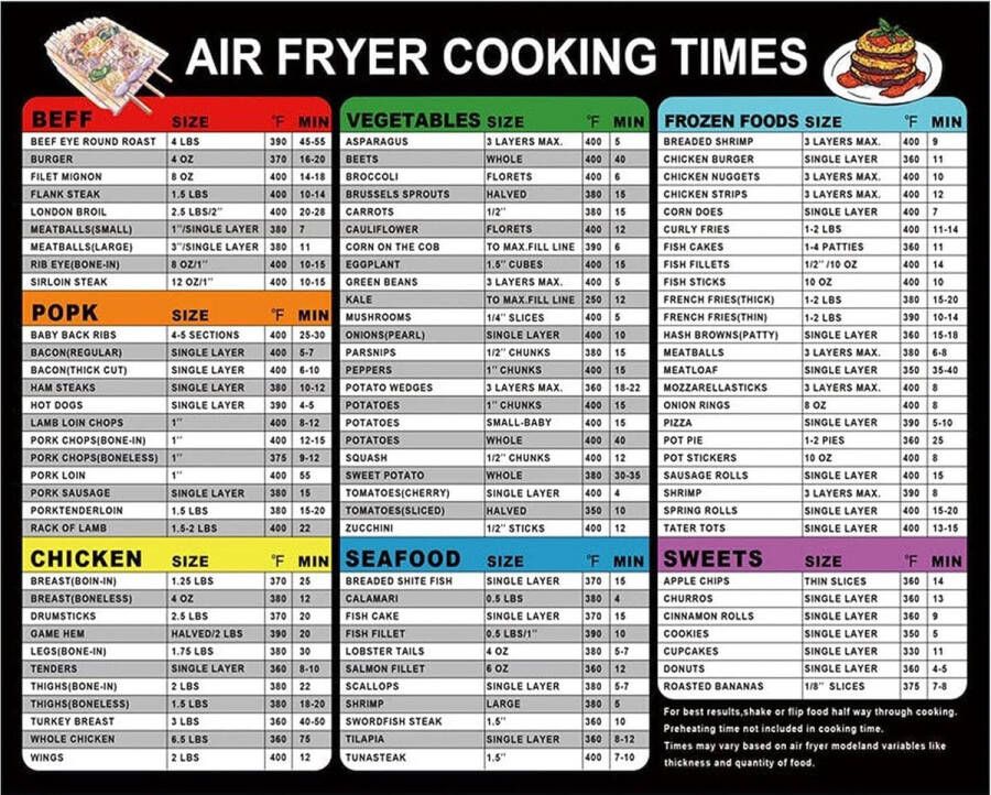 Kookboeken Airfryer-accessoires Kooktijden Airfryer Magnetisch Spiekbriefje Airfryer-tabel Magnetisch Blad Snelle referentiehandleiding voor koken en frituren ( 2 x Airfryer Spiekbriefje Zwart)