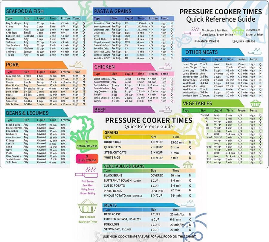 Kookboeken Geschikt voor Instant Pot Cheat Sheet Magnet Set Snelkookpan Accessoires Kooktijden Grafiek Geschikt voor Instapot Accessoires Snelle Referentie Gids Magnetisch ( 2 pack Cheat Sheet-Wit) snelkookpan Kookboeken