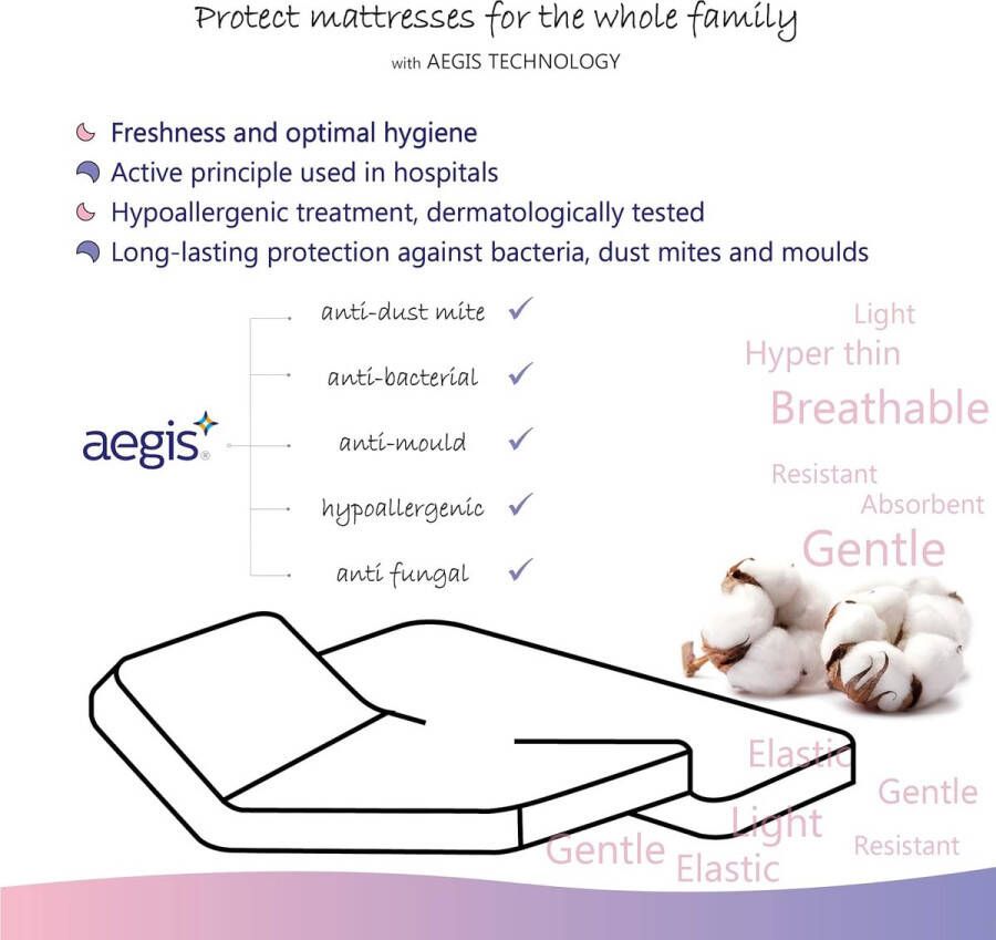 Matrasbeschermer (1 stuk) voor tweepersoonsbed 2 x 70 x 200 cm waterdicht en ademend voor kunstbed matrasbeschermers van hoge kwaliteit Oeko-Tex Aegis hypoallergeen mijtbescherming 100% polykatoen