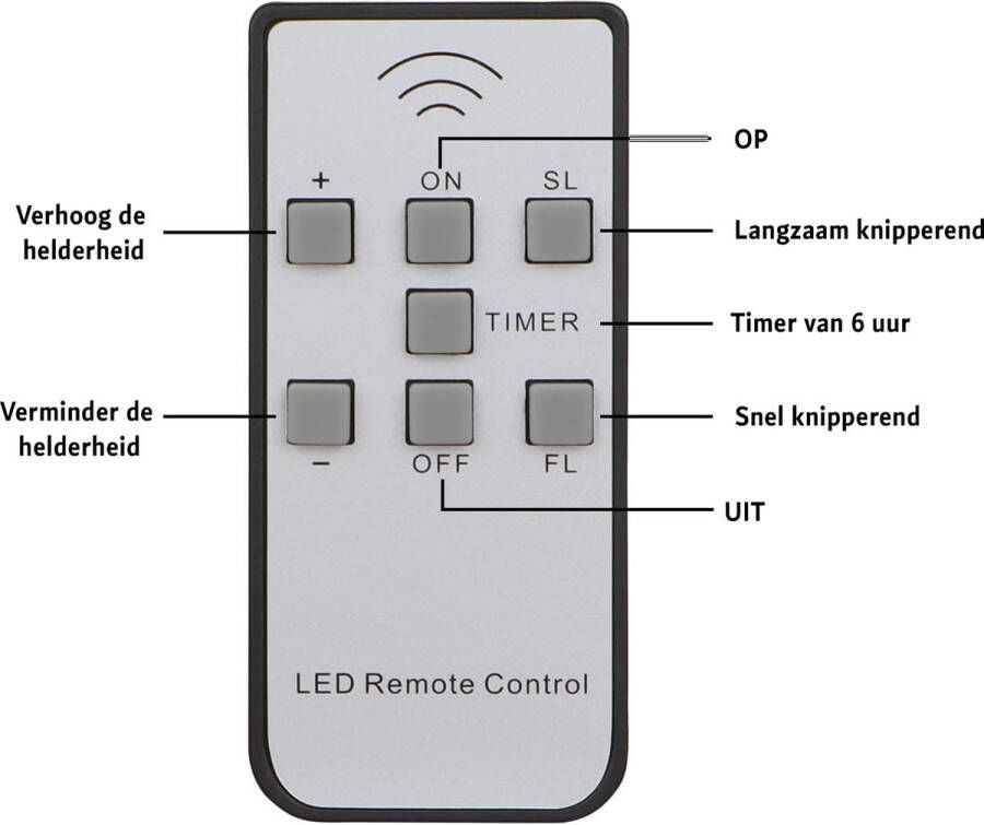 Oplaadbare LED-theelichtjes met Afstandsbediening Timer Dimbaar Set van 12