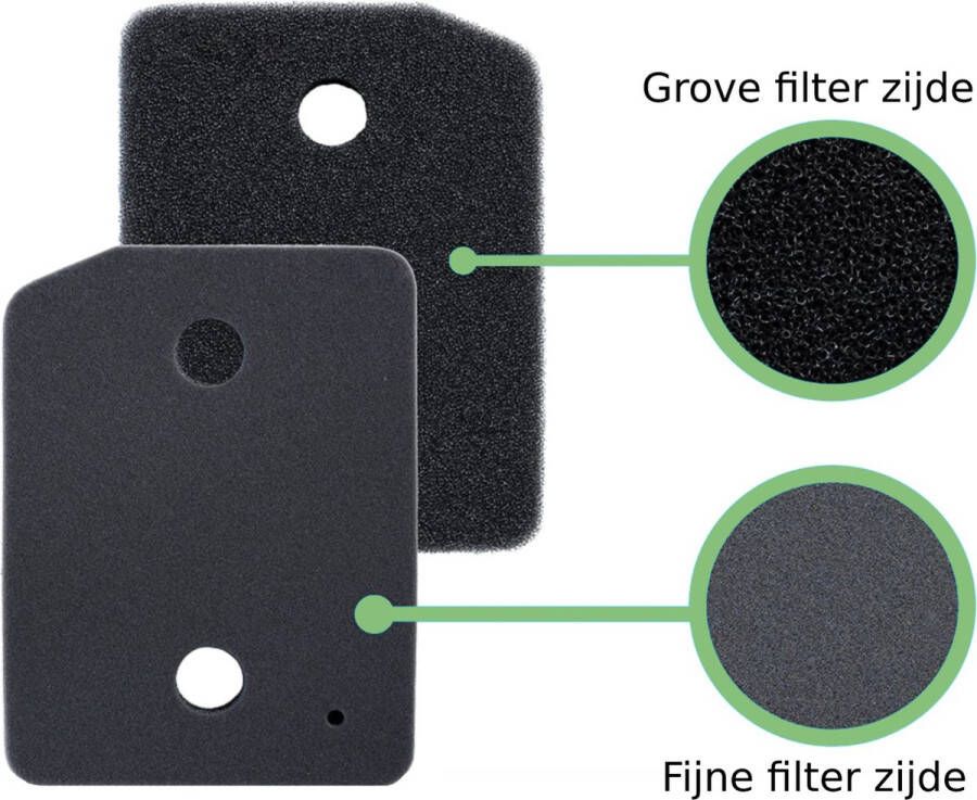 Wasdroger filter geschikt voor Miele 9164761 Schuimfilter spons warmtepompdroger fijne grove pluisfilter condensdroger