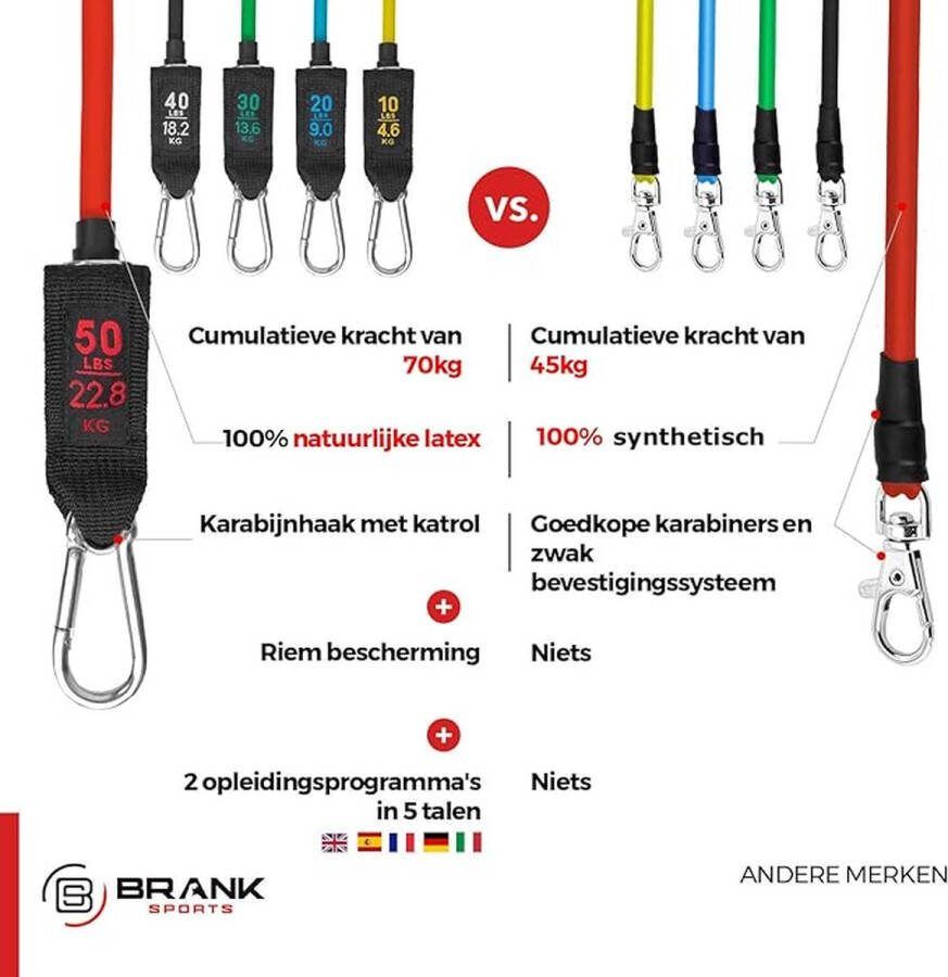 Weerstandsbanden Fitness Set 5 ‎14.5 x 3.5 x 0.03 cm