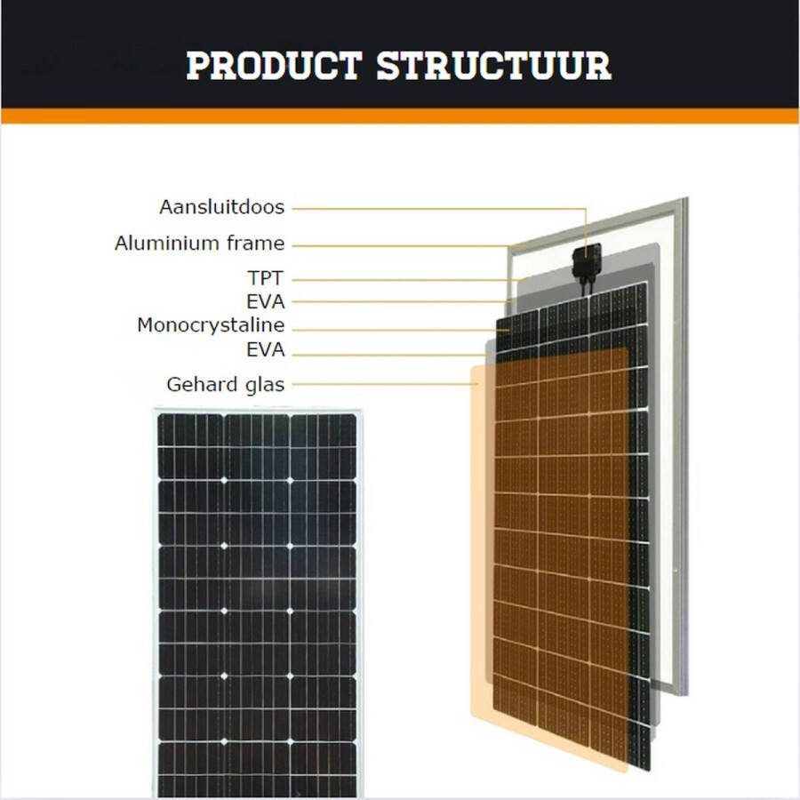 GUTEC Zonnepanelen Compleet Pakket Zonnepanelen Met Stekker Voor Eenvoudige Installatie Zonnepanelen Met Stekker Voor Duurzame Energie-450W