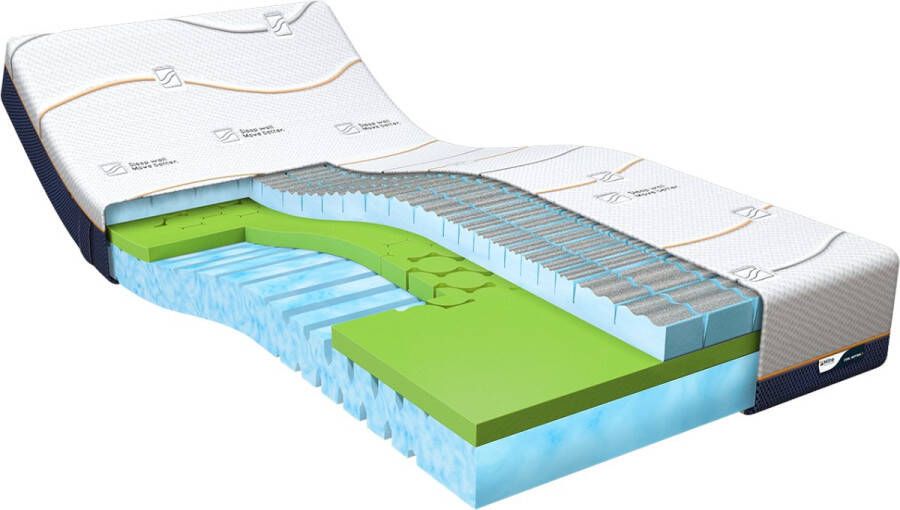 M line Cool Motion 3 160x190 cm matras Koudschuim Traagschuim Soft 7 comfortzones Dual action tijk Antislip laag Aqua Coating Copper Coating