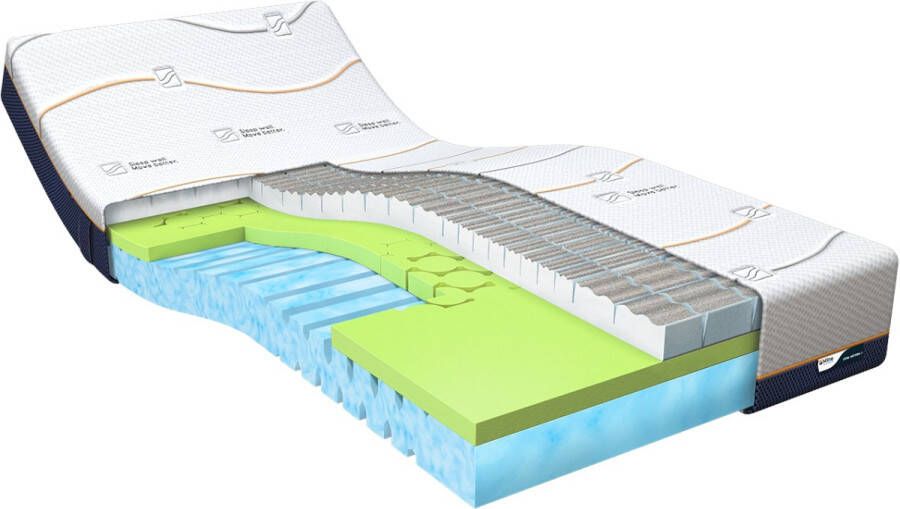 M line Cool Motion 4 160x220 matras Koudschuim Traagschuim Firm 7 comfortzones Dual action tijk Antislip laag Aqua Coating Copper Coating