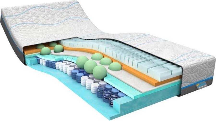 M line Cool Motion 7 80 x 210 cm Traagschuim matras Koudschuim matras Air release Clima Support Body adapt zone 7-zones pocketvering Dynamic Support| 7 comfortzones Soft matras