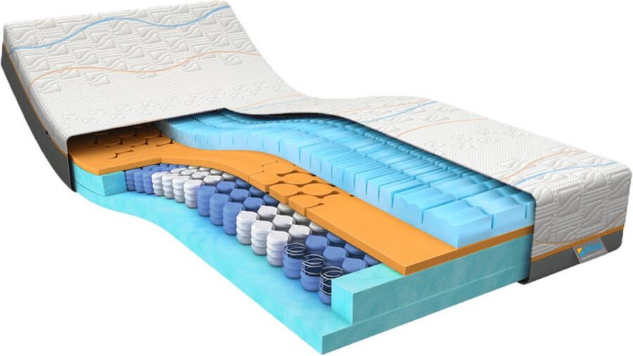 M line Slow Motion 6 140 x 210 cm Traagschuim matras Koudschuim matras Clima Support Body Adapt Goede ventilatie 7 comfortzones Firm matras