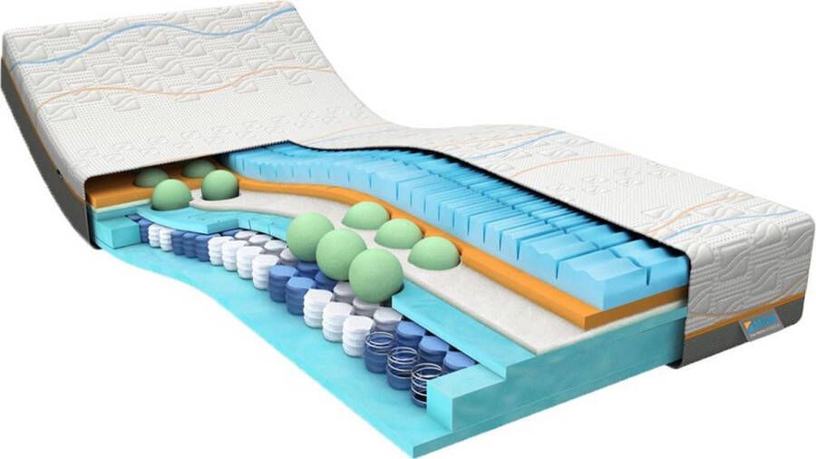 M line Slow Motion 8 90 x 200 cm Traagschuim matras Koudschuim matras Clima Support Body Adapt Air Release Goede ventilatie 7 comfortzones Firm matras