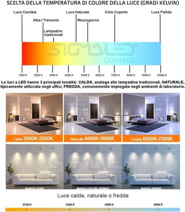 PolkaHome Mini LED inbouwspot 3W dimbaar Warm wit licht 3000K 300 lumen Vierkant kleine led downlight directe aansluiting 220V 35x35x25mm 10 stuks 5 doos à 2 stuks