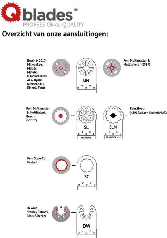 Q blades zaagbladen bi metaal 42x78 mm 5 stuks