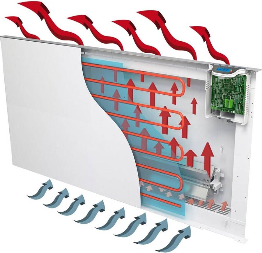 Radialight Klima WIT 750W Infrarood verwarmen én elektrische radiator in één toestel Ingebouwde thermostaat met display en weekprogramma Antivries functie Openraamsensor Kinderslot Gebruik in badkamer (IP24)