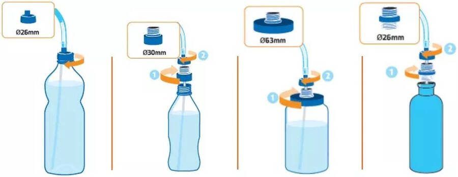 Source waterfilter Survival kit met ConverTube en Mini Sawyer 4x dop