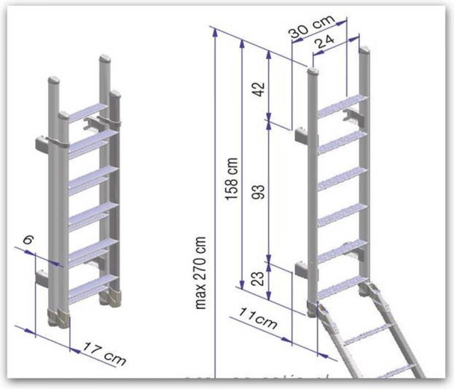 Thule Ladder dubbel