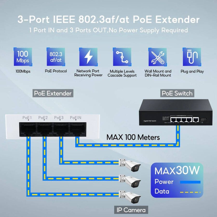 VaniSecure 4 Poort PoE Extender Netwerk Switch Repeater Ieee802.3af Plug & Play NVR IP Camera AP