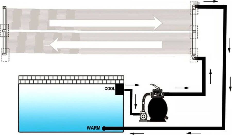 VidaXL Solarverwarmingspanelen voor zwembad 4 st 80x620 cm