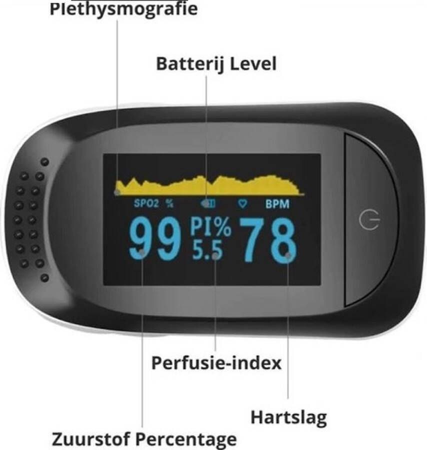 Visomat pulse oximeter PO50 Professionele Saturatiemeter vinger zuurstofmeter met hartslagmeter en Perfusie-Index (PI meter)
