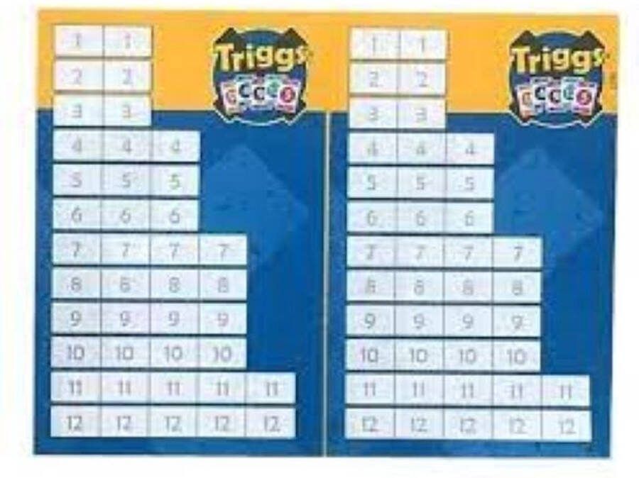 White Goblin Games Triggs Scoreblokken Uitbreiding