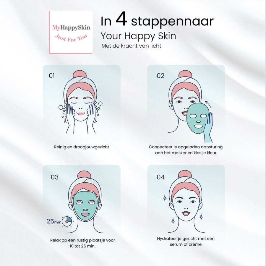 MyHappySkin My Happy Skin LED gezichtsmasker | Huidverjonging | Beauty Lichttherapie | 7 verschillende huidbehandelingen