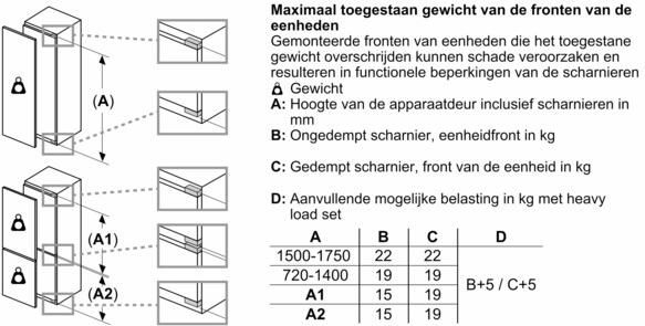 Bosch Koelkast Inbouw KIR21VFE0 | Inbouwkoelkasten | 4242005331413