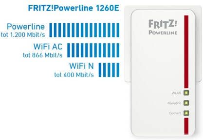 AVM FRITZ!Powerline 1260E (Single) Powerline Wit