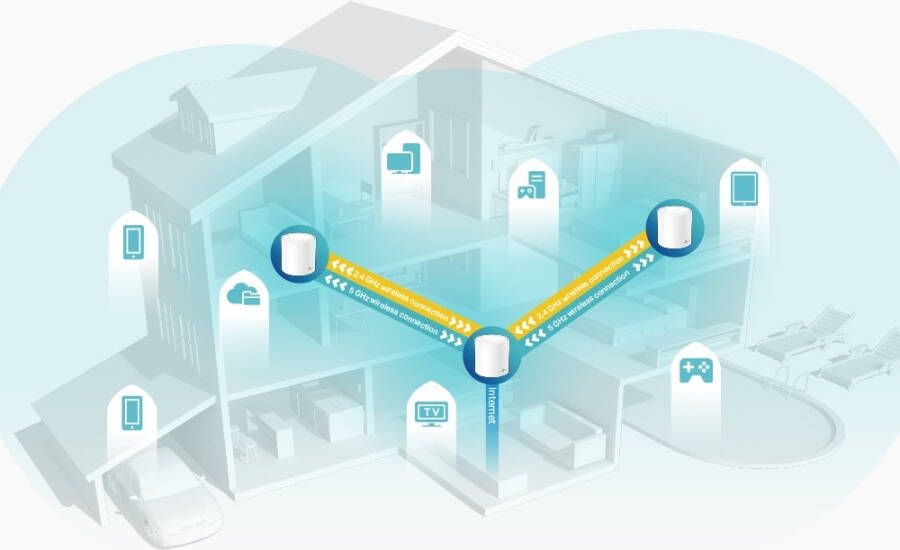 TP-Link Deco X60 AX5400 dual-band WiFi 6 Mesh Systeem (3-pack) Mesh router Wit