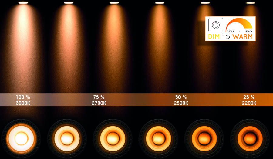 Lucide XYRUS Plafondspot 23954 11 (Kleur: wit)