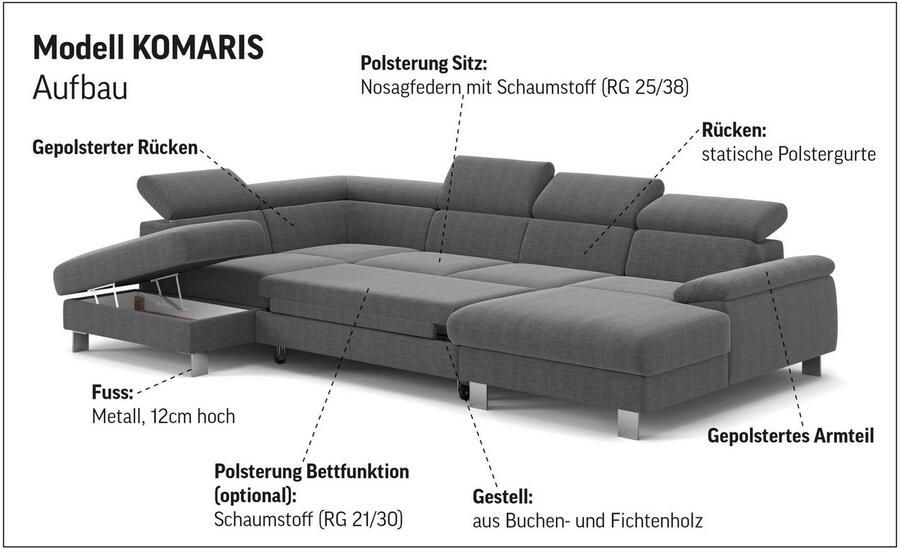 COTTA Zithoek Komaris U-vorm B: 320 cm met hoofdverstelling optioneel bedfunctie bedlade & licht