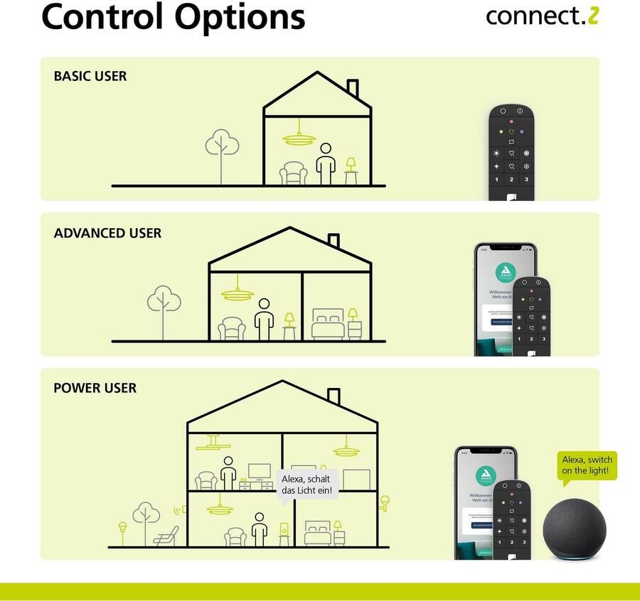 EGLO Hanglamp LOBINERO-Z hanglamp wit instelbaar wit ZigBee 3.0 pendellamp Timer App spraakbesturing Alexa ‎‎‎‎58x58x110cm excl. afstandsbediening (1 stuk) - Foto 3