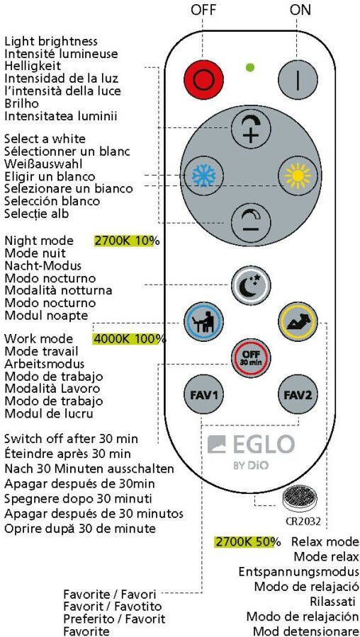 EGLO Plafondlamp FRANIA-A wit ø 30 x h5 5 cm inclusief 1x led-plank (elk 19w) afstandsbediening