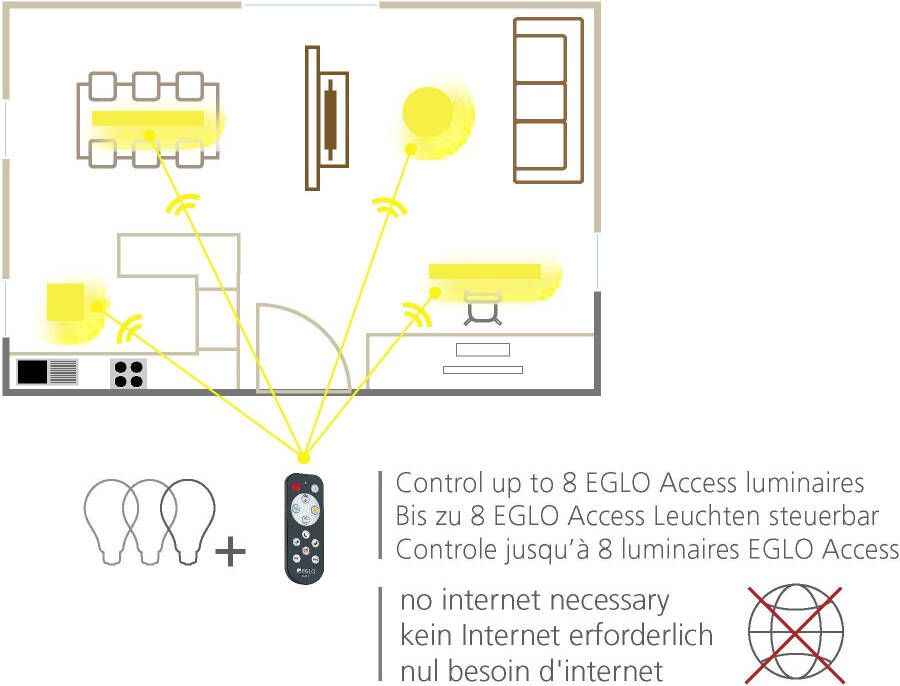 EGLO Plafondlamp FRANIA-A wit ø 30 x h5 5 cm inclusief 1x led-plank (elk 19w) afstandsbediening