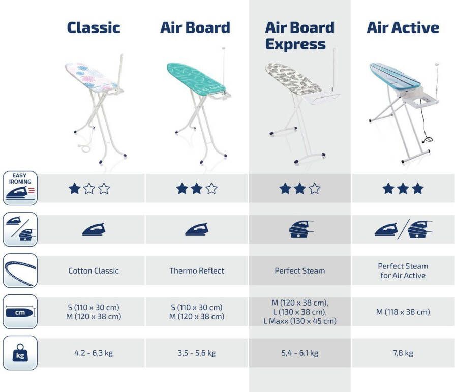 Leifheit Strijkplank AirBoard Express L Solid MAXX Strijkoppervlak 130x38 cm