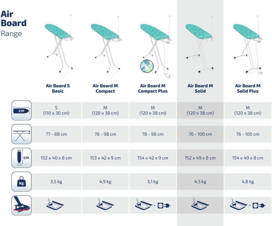 Leifheit Strijkplank AirBoard M Solid Strijkoppervlak 120x38 cm