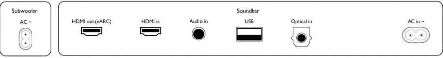 Philips Soundbar TAB8507 10 met draadloze subwoofer