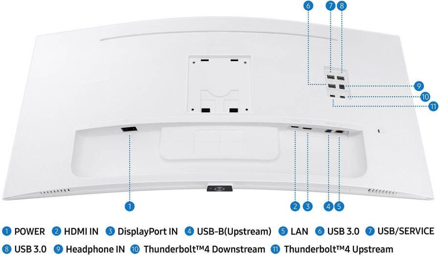 Samsung Ledscherm S34C650TAU 86 cm 34" UWQHD