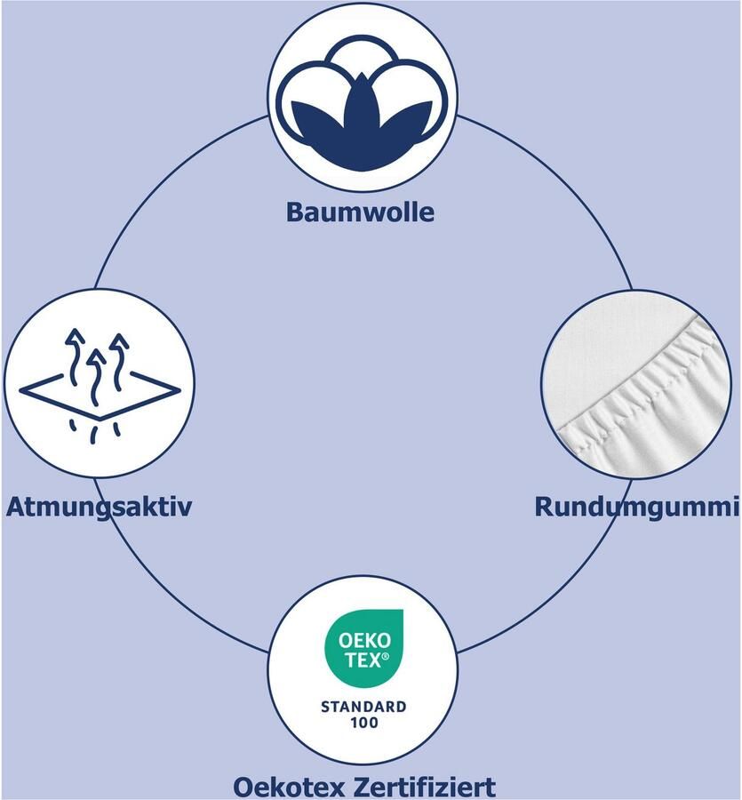 Good morning Hoeslaken Jersey Spannbettlaken 100% katoen jersey volledige elastiek tot 25 cm hoogte 90 100x200 wit (1 stuk)