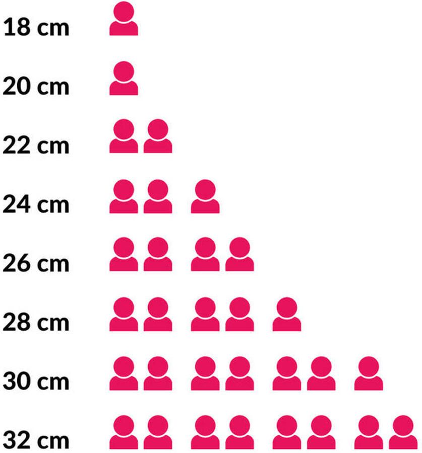 De Buyer Koekenpan Mineral B Element ø 24 cm Zonder anti-aanbaklaag - Foto 6
