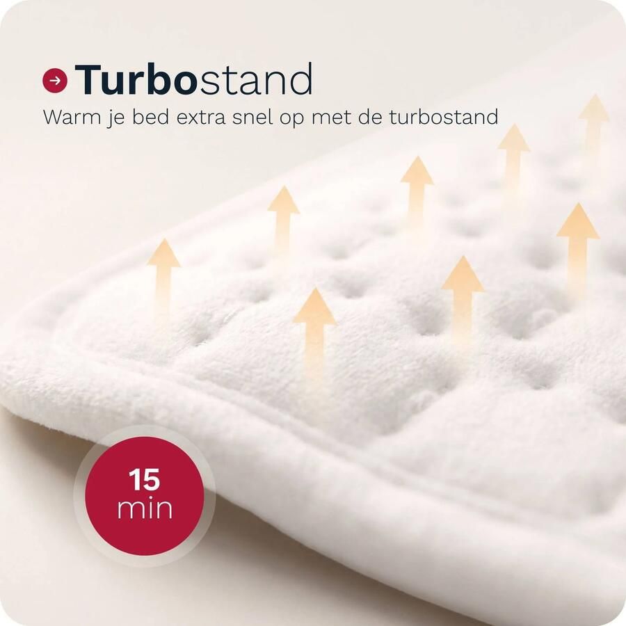 Inventum HN297V Elektrische Onderdeken Aparte voetenzone 2 persoons 160x160 cm Anti allergie Antibacterieel Fleece Wit - Foto 3