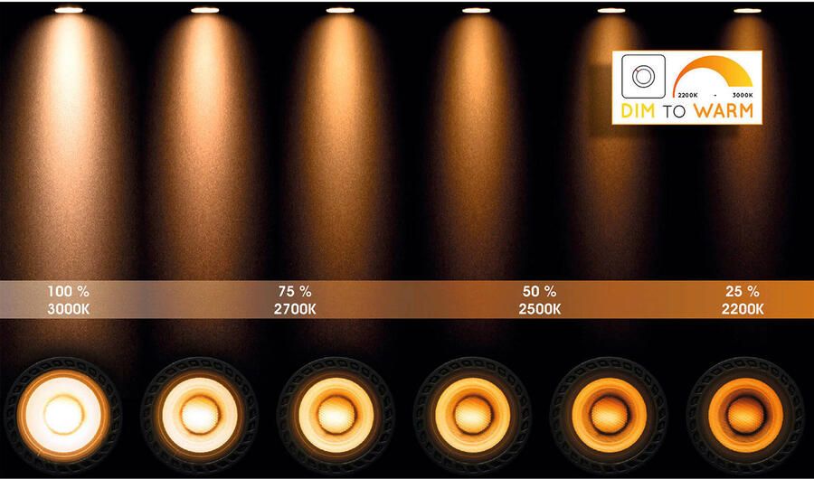 Lucide XIRAX Plafondspot LED Dim to warm GU10 2x5W 2200K 3000K Zwart