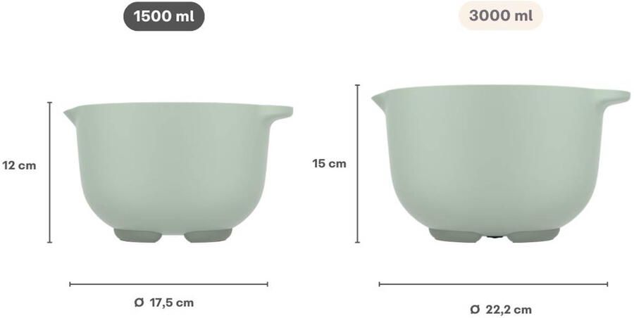 Mepal beslagkom chef it 1500 ml chalk