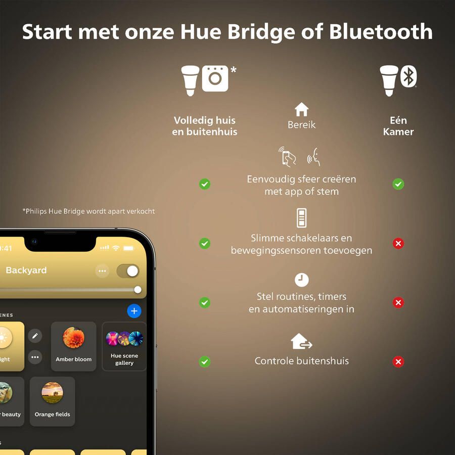 Philips Hue Philips G93 globe E27 slimme lamp Intelligente verlichting Transparant Bluetooth Zigbee LED E27 Zacht wit