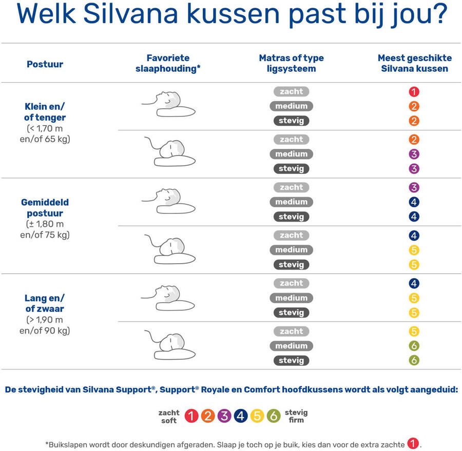 Silvana Comfort synthetisch extra zacht hoofdkussen 100% gesiliconiseerde holle polyester vezel Wit - Foto 2