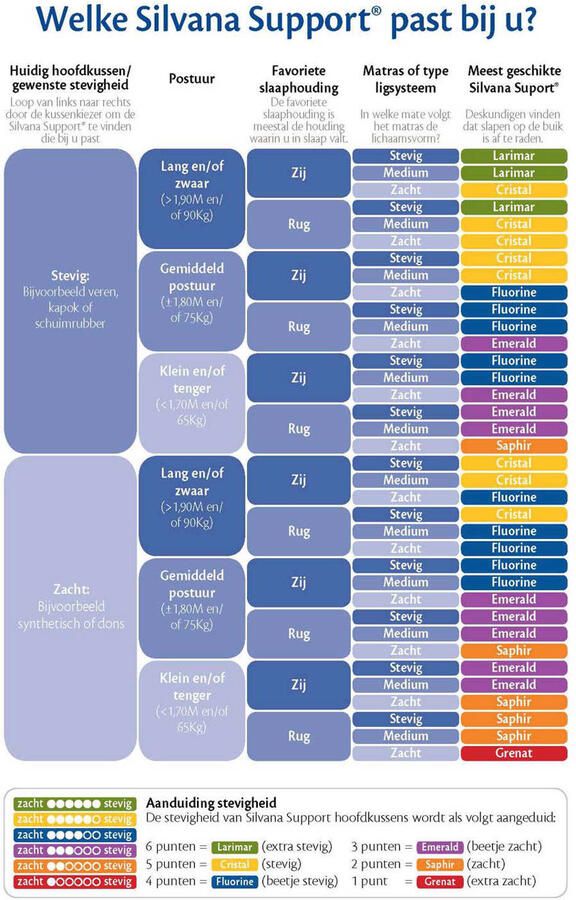 Silvana synthetisch hoofdkussen zacht (Support Oranje) (60x70 cm)
